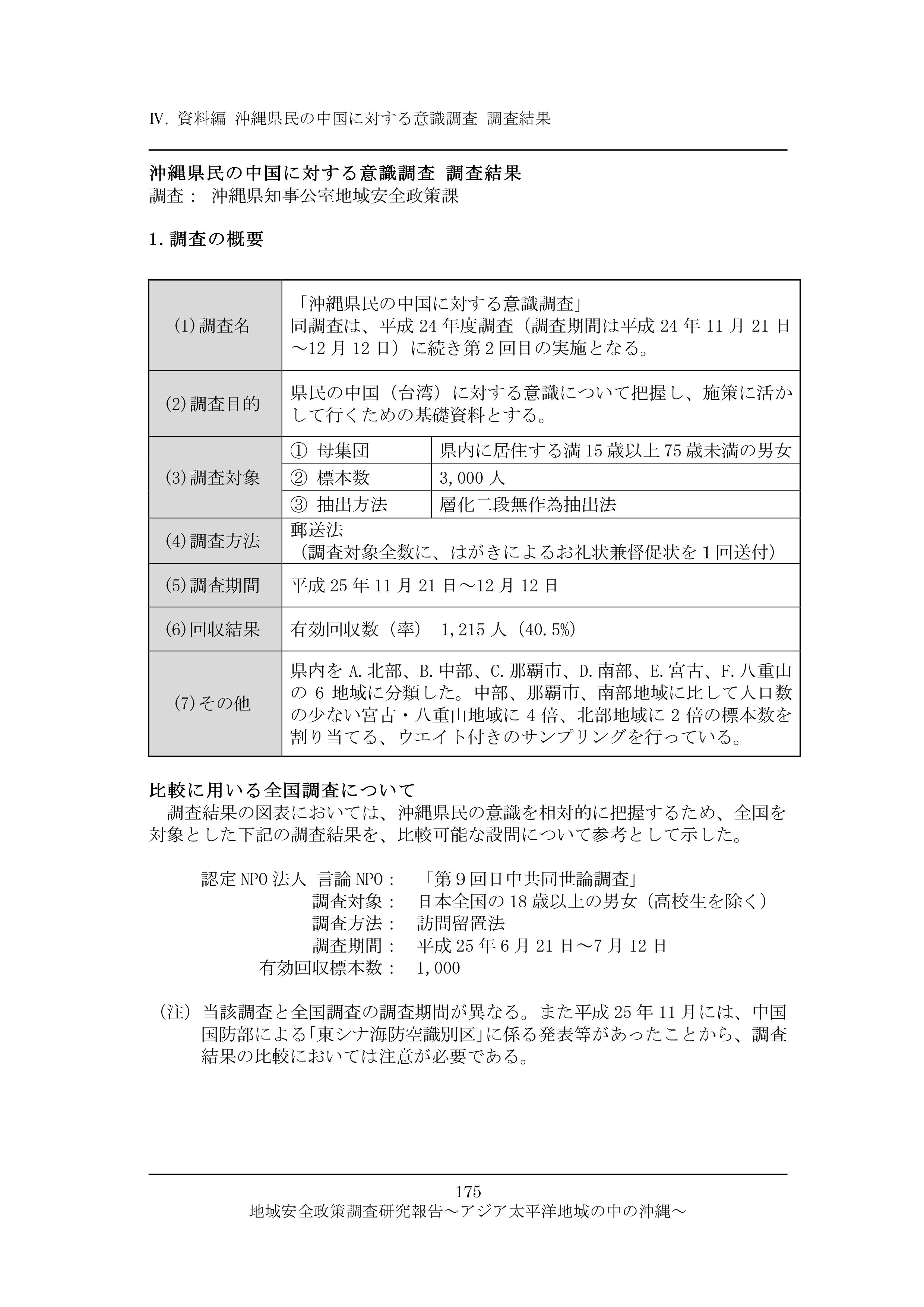 沖縄県民の中国に対する意識調査結果